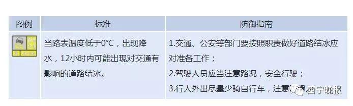 今天，西寧湟源大通湟中黃色預警…