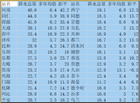 青海三地發(fā)布大風(fēng)黃色預(yù)警