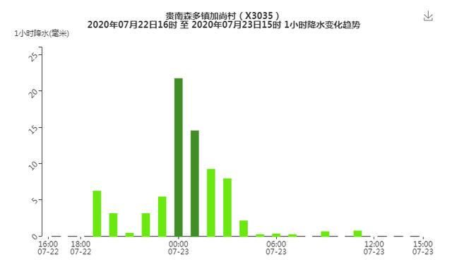 青海多地發(fā)布藍色暴雨預警